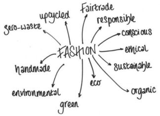 Fashion Quotes : Fashion Revolution Day France