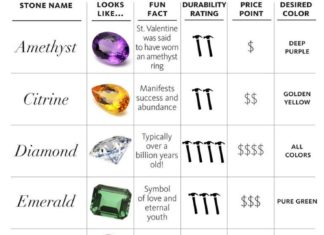 Luxury Jewelry 2017/2018 : Colored Diamonds and Gemstones 101