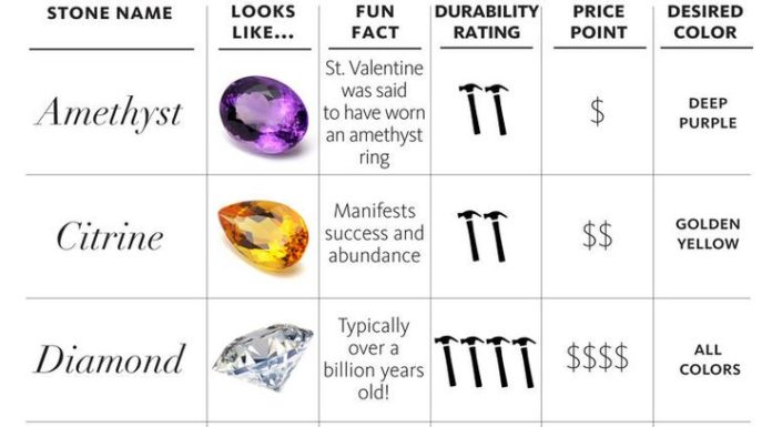 Luxury Jewelry 2017/2018 : Colored Diamonds and Gemstones 101