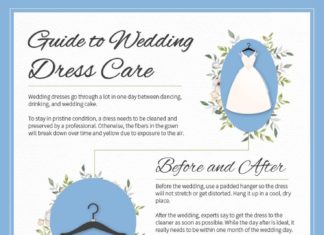Trendy Wedding Dresses : How To Clean & Preserve a Wedding Dress…