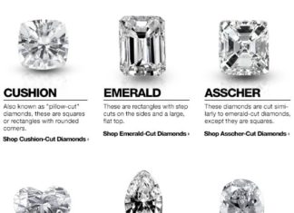 Loose Diamond : Diamond Buying Guide | Overstock.com