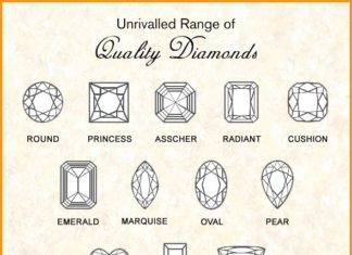 Loose Diamond : Find the perfect diamond for your jewelry at A2Z Diamond. #A2ZDiamond offers wid…