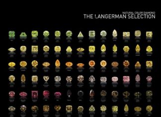 Loose Diamond : Page not found