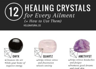 Luxury Jewelry 2017/2018 : 12 Healing Crystals and Their Meanings + Uses | Hello Glow
