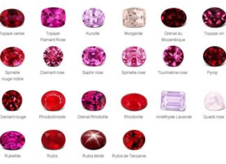 Luxury Jewelry 2017/2018 : Couleurs des pierres précieuses | Juwelo