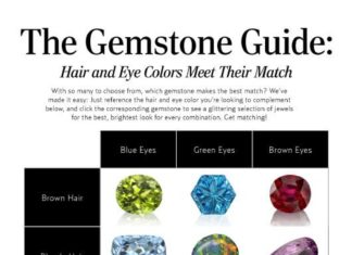 Luxury Jewelry 2017/2018 : Gemstones, Eye Color, Hair Color.. ever wonder why some gemstone combinations l…