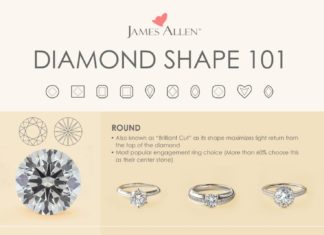 Diamond Rings : Each diamond shape possesses its own unique qualities, so exploring and learning…
