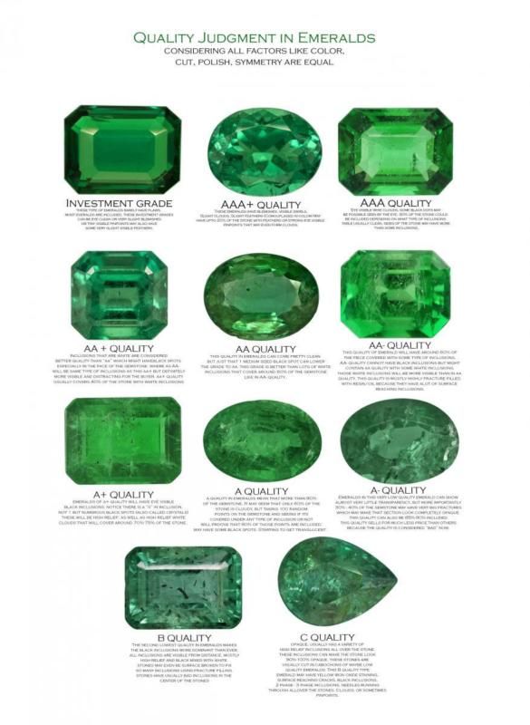 Loose Diamond : Emerald Buying guide ️ Reference Emeralds, how to