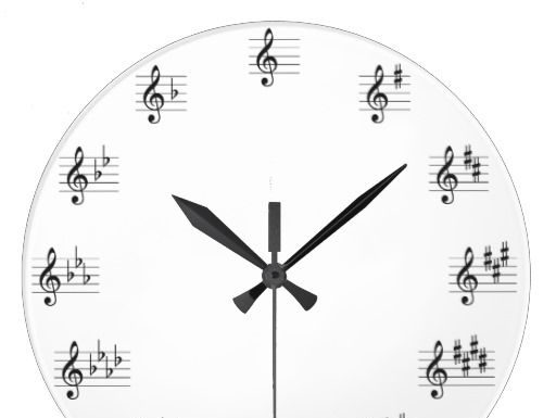 New Luxury Watches for Men in 2020 : Circle of Fifths Clock Clocks – Home & Garden – Decor – Clocks – Wall Clocks