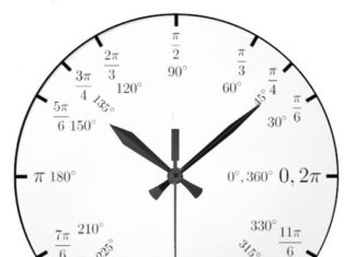 New Luxury Watches for Men in 2020 : Trig Math Clock