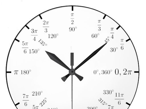 New Luxury Watches for Men in 2020 : Trig Math Clock