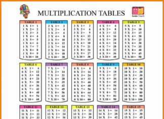 texas de brazil dress code : Free Printable Multiplication Table Chart 1 to 20 Template