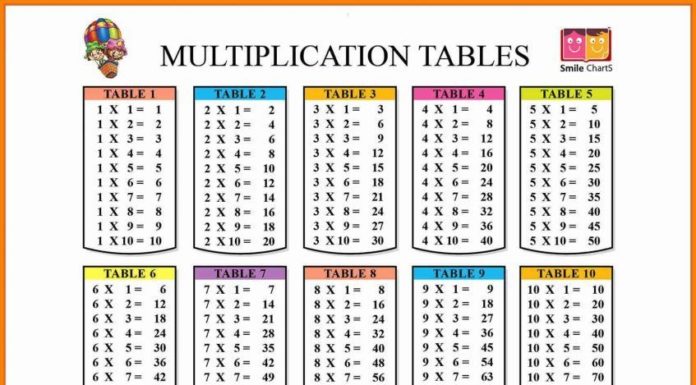 texas de brazil dress code : Free Printable Multiplication Table Chart 1 to 20 Template
