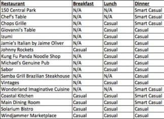 royal caribbean dress code : What is the formal dress code and what should I wear? | Royal Caribbean Cruises