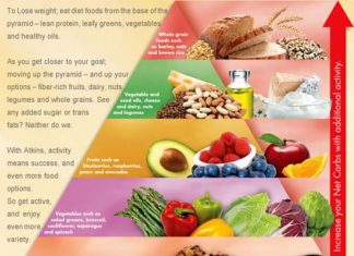 ruth chris steakhouse dress code : Food Pyramid | Atkins