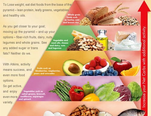 ruth chris steakhouse dress code : Food Pyramid | Atkins