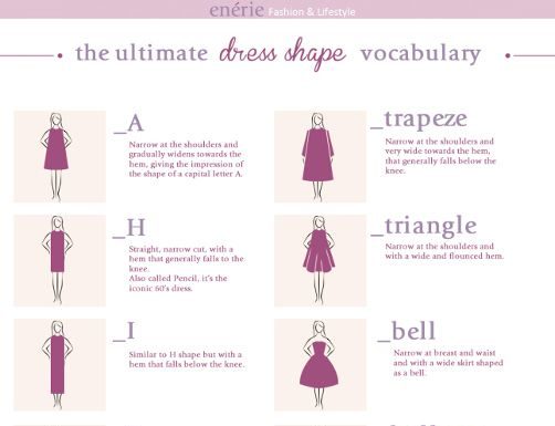 dress code types : Part-1:Fashion inspiration: Plusieurs Modèles de Robe